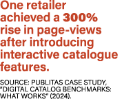 One retailer achieved a 300% rise in page views after introducing interactive catalogue features. Source: PUBLITAS CA...