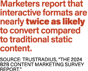 Marketers report that interactive formats are nearly twice as likely to convert compared to traditional static conten...